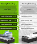 Comparison of OVONIC stacking technology with higher energy density against conventional winding technology.