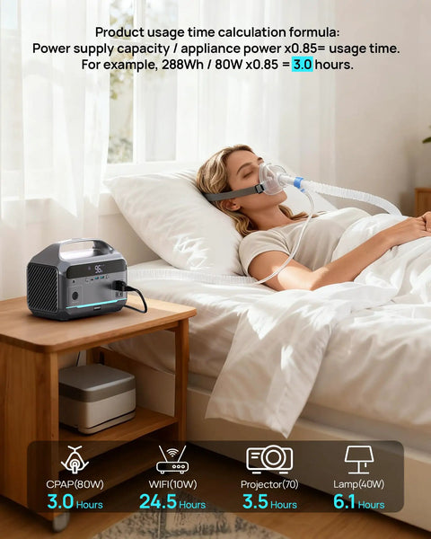 Woman using CPAP machine powered by Solar Generator With 80W Panel And 288Wh LiFePO4 Battery, 600W Inverter, 110V AC Outlet