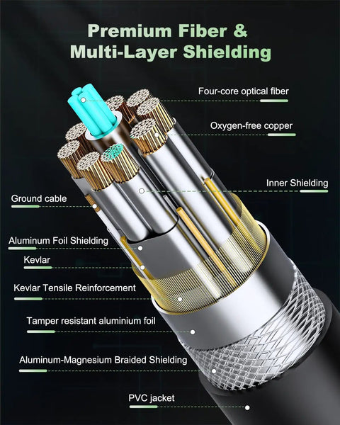 Close-up view of Hassle Free 25 Foot Usb C Fiber Optic Cable With 10Gbps Data showing multi-layer shielding and fiber construction.