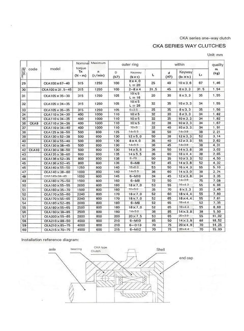 Technical diagram and specifications for CKA series one-way bearing overrunning clutch, showing dimensions for fixed rotation applications.