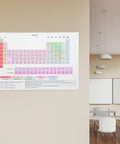 Periodic Table Poster 40x60cm Laminated Science Classroom Wall Chart For High School And Middle School Durably Built Element Study Decor