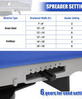 25Lb Seed Spreader With Waterproof Bag And Precise Gears For Accurate Lawn Seeding showing gear settings chart and adjustments