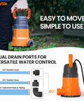 Person holding the Beast Submersible Sump Pump One Half HP Utility Water Pump, showing dual drain ports for versatile control.