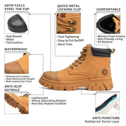Waterproof Steel Toe Work Boots For Men 6 Inch Leather Construction Shoes With Non Slip Rubber Outsole And Kevlar Midsole ASTM F2413-24 Rated Indestructible Lightweight Safety Boots For Tough Jobs, side view diagram highlighting features like anti-slip sole and Kevlar midsole.
