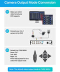 Diagram showing camera output mode conversion for 2MP 1080p Outdoor And Indoor Security Camera With Hybrid 4-In-1 CVI TVI AHD And Analog CVBS