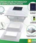 Exploded view of 7 Lumen Solar Post Cap Light For 4x4 Wood Posts And 4x4 Or 5x5 PVC Posts White Four Pack with features labeled.