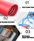 Diagram showing Heavy Duty Grain Suction Auger Pump With Durable Wear Resistant Hose components: thick tendon tube, steel helix, copper motor.