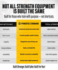 Comparison chart highlighting Powertec standard vs typical alternatives in strength equipment features.