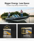 Bigger Energy Less Space with Built Tough 24V 125Ah Bluetooth Enabled Lithium Battery for marine use and RV systems.