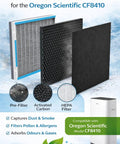 Three In One Replacement Filter For Oregon Scientific CF8410 Air Purifier With Pro Grade True HEPA Activated Carbon displayed in 3 layers