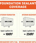 Foundation sealant coverage for exterior and interior basements, showing application details for Rock-Solid Heavy-Duty Foundation Sealant Workhorse And Rubber Silicone Waterproof Sealant For Basement Leak Repair And Shower Liners Planter Boxes Coating Indoor Outdoor Black 5 Gallon Tub For Unmatched Protection.