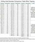 Drilling Hole Diameter Comparison Table for Metric Tap Sizes, showing diameters and thread sizes for accurate tapping guidance.