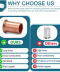 Comparison of 'Your Go To Copper Crimp Sleeve Wire Connector For Solid And Stranded 10 To 18 AWG Wire' showing copper versus less conductive material