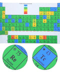 Laminated Periodic Table Poster 21 By 40 By 60 cm for classroom chemistry decor featuring colored element groups and close-up details