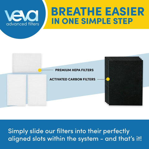 Premium HEPA Filter Replacement Kit For Honeywell Air Purifiers Like HPA100 HPA200 HPA300 And 5000 Series 3 Pack image