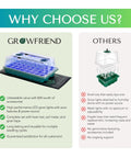 Comparison of Growfriend All In One Seed Starting Kit With Grow Lights And Heat Mat For No Fuss Indoor Gardening vs others