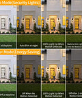 Two Pack Motion Sensor Outdoor Lights Dusk To Dawn Wall Mount Fixtures showing auto mode lighting functions on a porch at night.