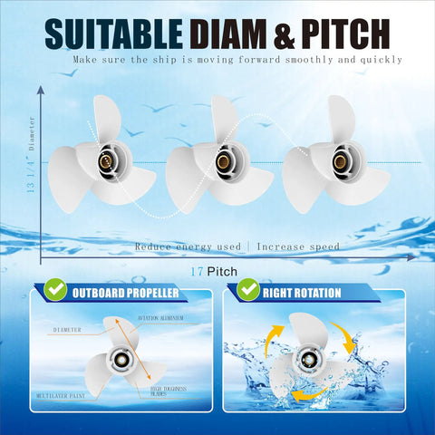 Right Rotation Three Blade Beefy Aluminum Outboard Propeller 13 And A Quarter By 17 Pitch 15 Spline White Finish Fits Yamaha Outboard Engines 60HP To 130HP OEM Equivalent Performance Durable Aluminum displayed with technical specs on water-themed background.