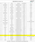 Cloudy Bay CBC9185CXX dimmer list showcasing various models, descriptions, dimming range, and notes with one highlighted row.