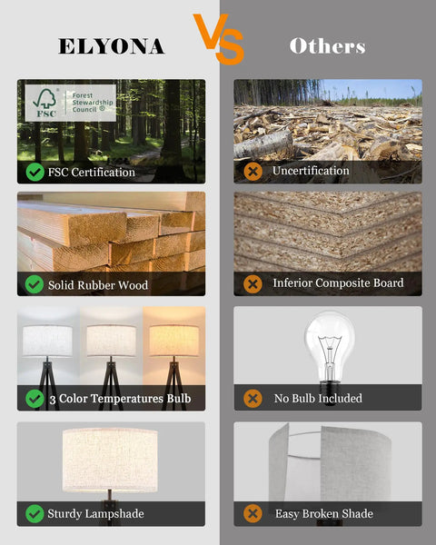Comparison of FSC certified solid rubber wood and lampshade quality for the Solid Wood Tripod Floor Lamp With Built In Table And Corner Shelf Mid Century Modern Reading Lamp With Drum Shade Tall Brown Floor Lamp For Living Room Bedroom Or Office LED Bulb Included.