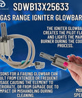 WB13X25633 Glowbar Gas Range Igniter Replacement Model Specific Not Universal shown with hand for size reference.