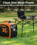 4500-Watts Portable Inverter Generator For Home, Camping And RV Use, shown powering devices on a table outdoors