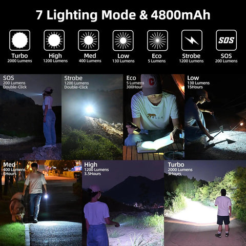Illustration of 7 lighting modes of C2 USB C Rechargeable Flashlight 2000 Lumen Tactical Light With 7 Modes IP68 Waterproof