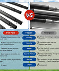 Comparison chart of iron pipe vs fiberglass features for 2025 Upgraded Backyard Baseball Batting Cage With Frame And Net 20 Ft.