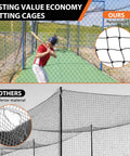 Player practicing in Batting Cage Netting For Backyard Or Garage Use 10x10x35 Ft Or 12x12x55 Ft No Frame Included with rope edges