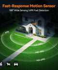 Rock Solid Dual Head LED Flood Light With Auto PIR Motion Sensor features 180° sensing area and 69ft detection range.