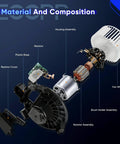 Exploded view of AC Blower Motor 700203 Compatible With Acura MDX TL RDX TLX TSX 2007 2017 And Honda Accord Crosstour CRV